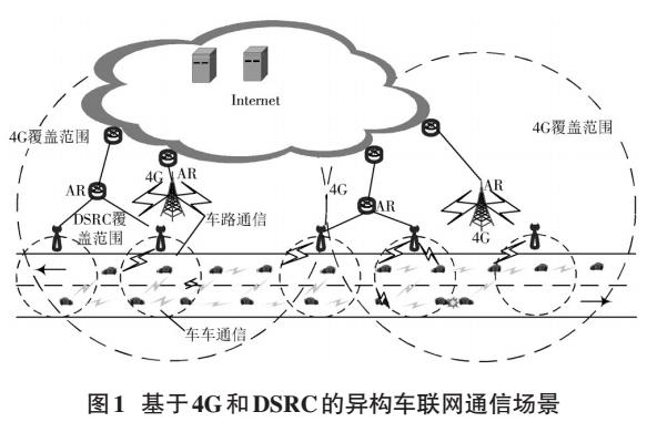 車聯(lián)網(wǎng)環(huán)境下的4G和DSRC異構(gòu)網(wǎng)絡(luò)切換機(jī)制研究