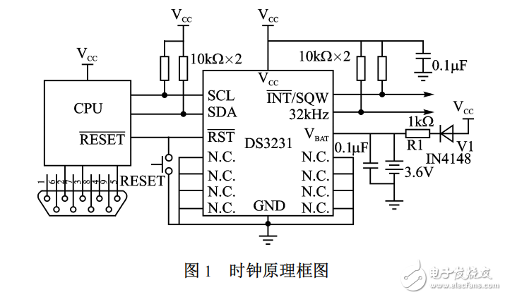 實時時鐘DS3231讀取信息出錯的分析