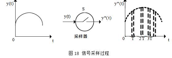 基于stm32的毕业设计方案