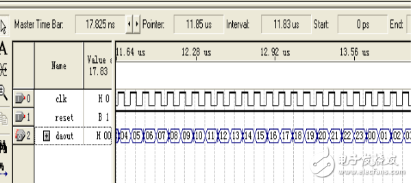 vhdl