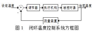 基于stm32的畢業(yè)設計方案