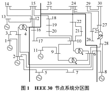 分層優(yōu)化低壓減載選址