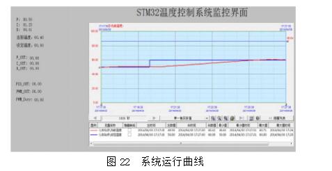 STM32