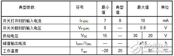 tlp250工作原理（tlp250引脚图及功能_内部结构_封装尺寸及应用电路）