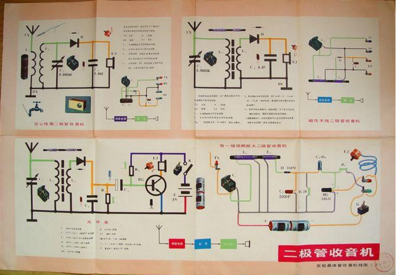 实验晶体管收音机挂图