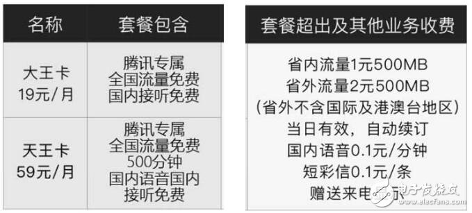 转正后的虚拟运营商 如何杀出通行业重围