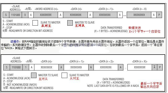 ds3231時(shí)鐘模塊怎么用_DS3231的操作與使用