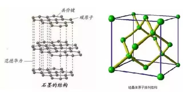 硅碳材料的复合方式/结构的详细介绍