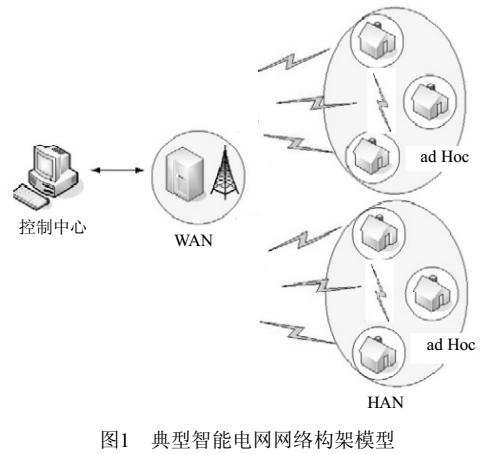 智能电网的一种认知无线电网络路由方法