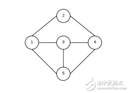 最常見10大算法類型