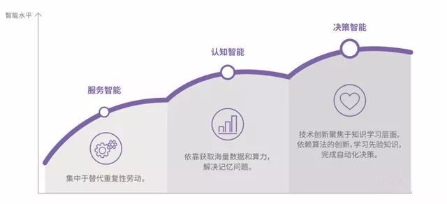 全球百佳金融科技企業(yè)_前三甲都是中國(guó)的