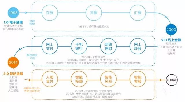 全球百佳金融科技企業_前三甲都是中國的