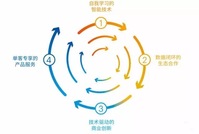 全球百佳金融科技企業_前三甲都是中國的