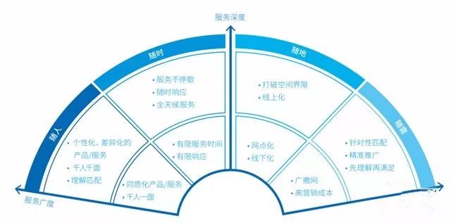 全球百佳金融科技企業_前三甲都是中國的