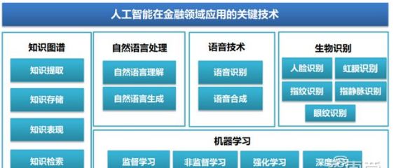 全球百佳金融科技企業_前三甲都是中國的