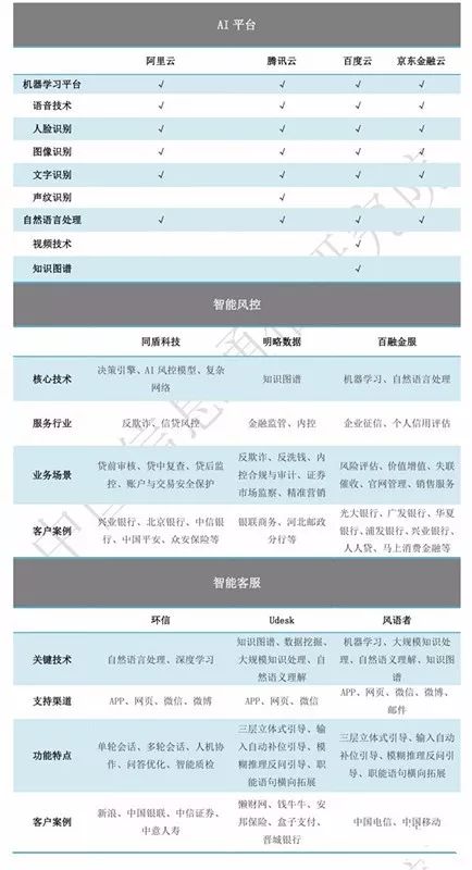 全球百佳金融科技企业_前三甲都是中国的