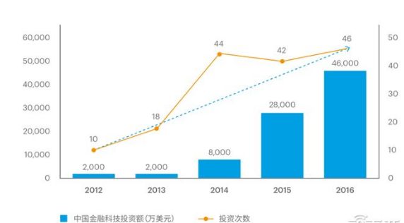 全球百佳金融科技企业_前三甲都是中国的