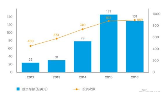 全球百佳金融科技企業_前三甲都是中國的