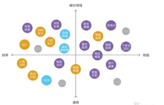 全球百佳金融科技企业_前三甲都是中国的