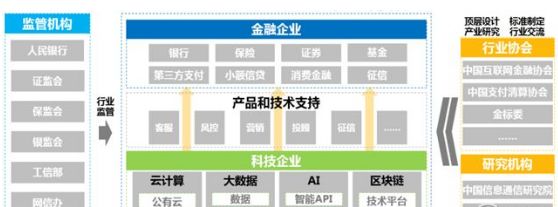 全球百佳金融科技企业_前三甲都是中国的