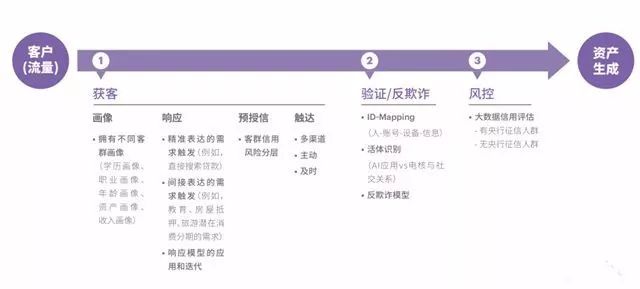 全球百佳金融科技企業(yè)_前三甲都是中國(guó)的