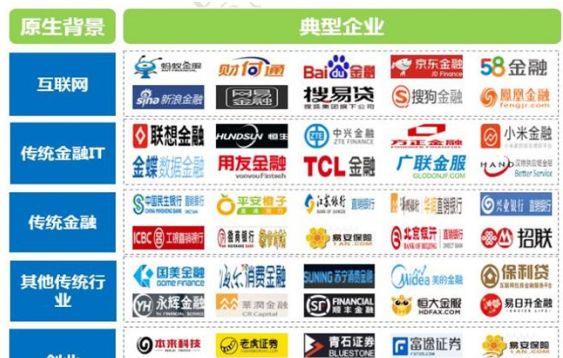 全球百佳金融科技企業(yè)_前三甲都是中國(guó)的