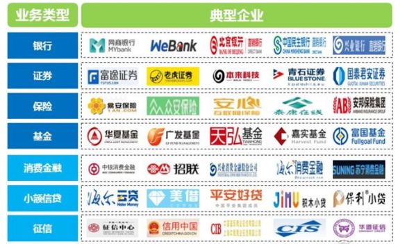 全球百佳金融科技企業(yè)_前三甲都是中國(guó)的