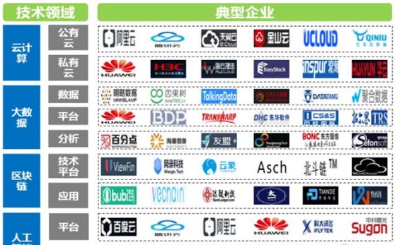 全球百佳金融科技企業_前三甲都是中國的