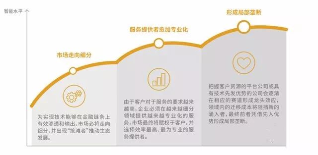 全球百佳金融科技企業_前三甲都是中國的