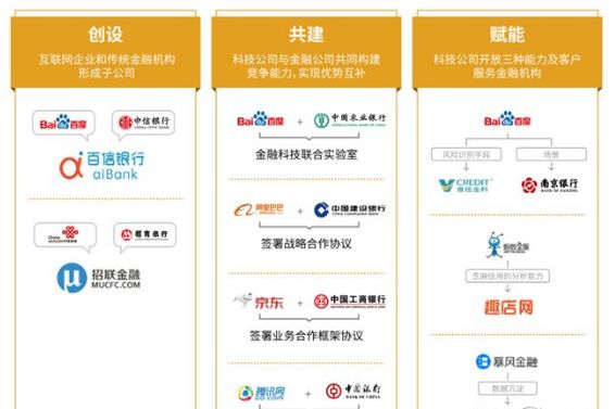 全球百佳金融科技企業_前三甲都是中國的