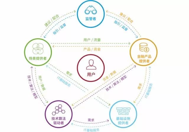 全球百佳金融科技企業(yè)_前三甲都是中國(guó)的