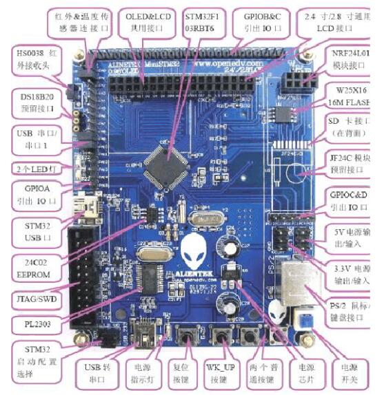 STM32