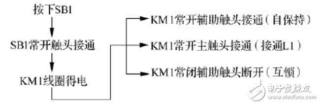 按键