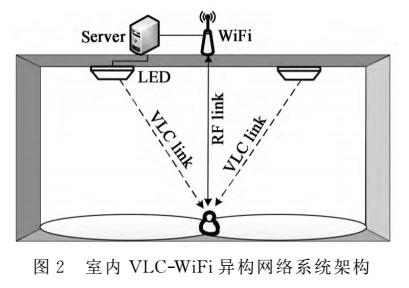 室内VLC-WiFi异构无线接入网络研究