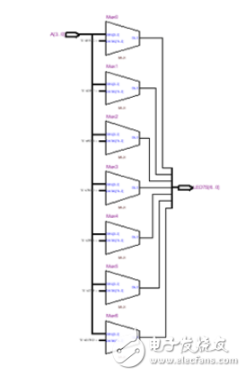 7段数码管显示的VHDL设计（两款设计方案）