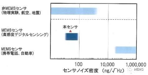 日立