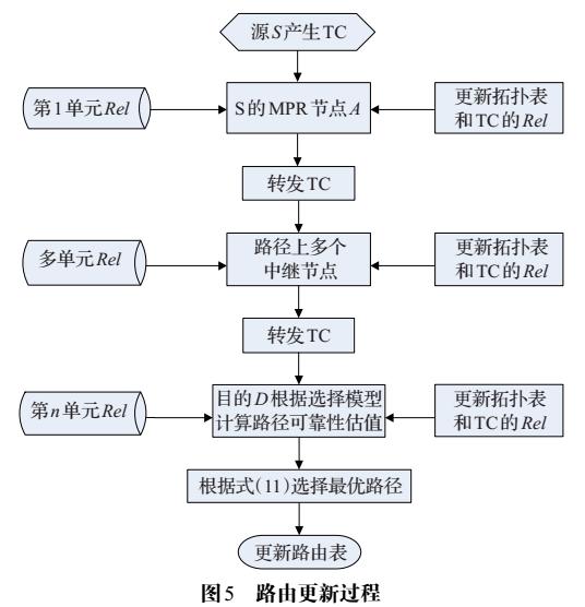 航空集群网络可靠性估计路由选择策略