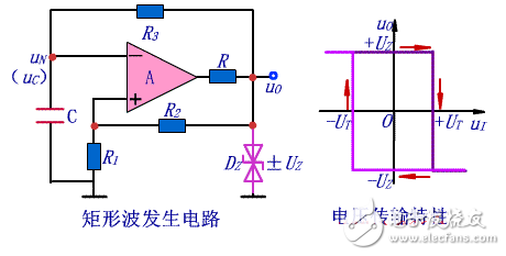 矩形波發生器電路設計方案匯總（六款模擬電路設計原理圖詳解）