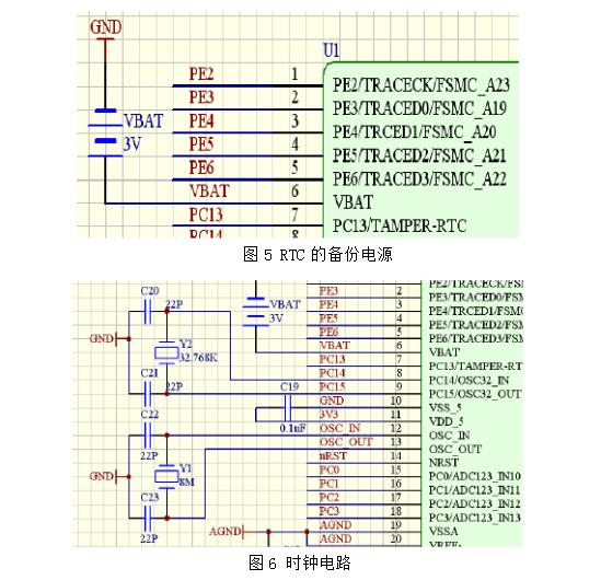 基于stm32的毕业设计方案