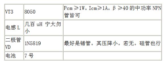 自制led手电筒_简单led手电筒电路图