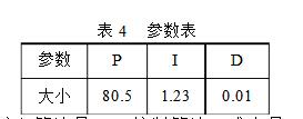 基于stm32的毕业设计方案