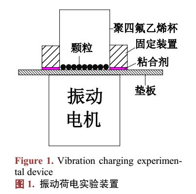 基于航空发动机磨粒荷电特性研究