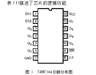 74HC164在显示驱动电路中的应用