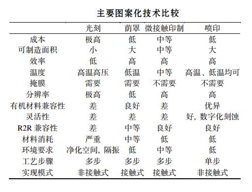 电子元器件