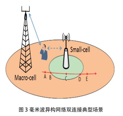 面向5G的毫米波技术应用