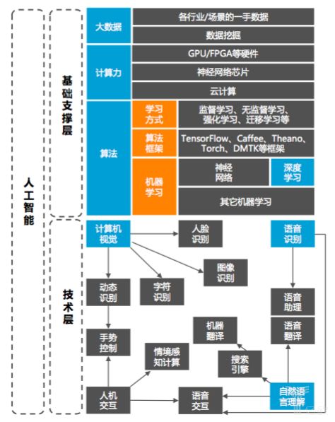 AI是技术的竞争，也是人才的竞争  而产品最终AI开花结果