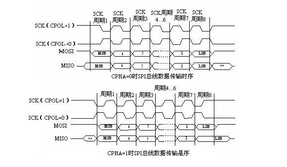 I2S总线