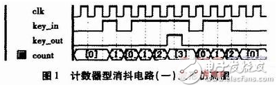 vhdl按键消抖程序（七种方式实现按键消抖）