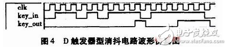 vhdl按鍵消抖程序（七種方式實現按鍵消抖）