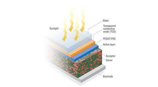 薄膜太阳能电池的制备方法